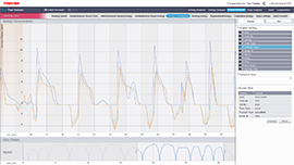 Vehicle Information Analysis images