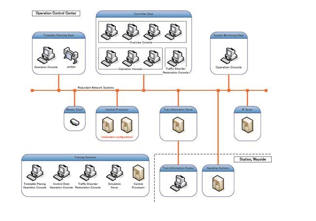 System Configuration