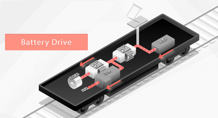 Battery Drive