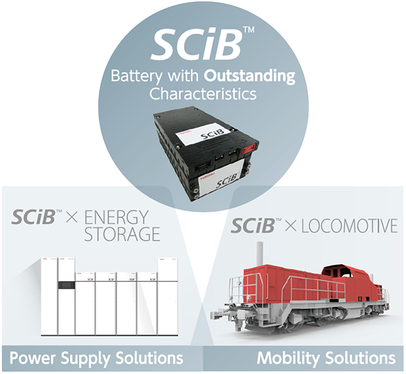 Mobility solutions and Power Supply solutions with innovative battery SCiB™ technology.