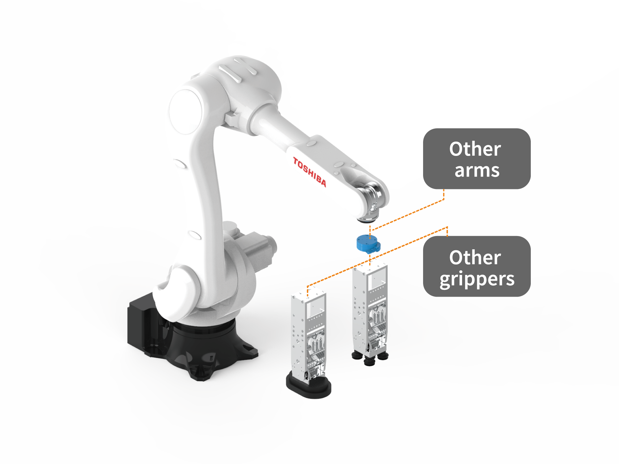 Adapt other arms and other grippers