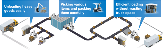 Unloading heavy goods easily, Picking various items and packing them carefully, Efficient loading without wasting truck space