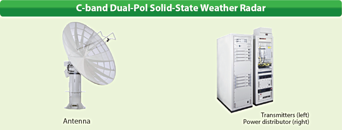 Weather Radar System