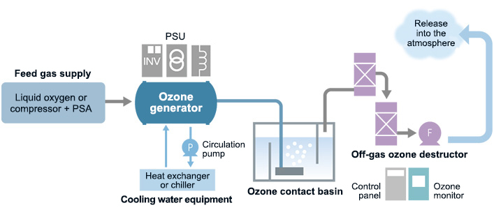 System Configuration