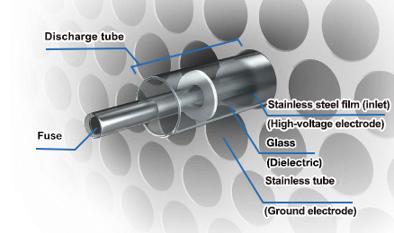 Feature of TGOGS Ozone generator image