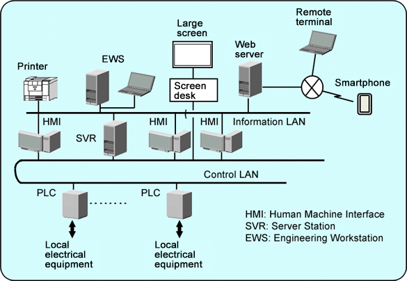 Configuration Example image