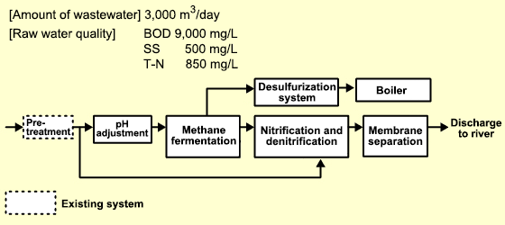 Configuration Example image