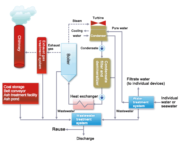 Configuration Example image