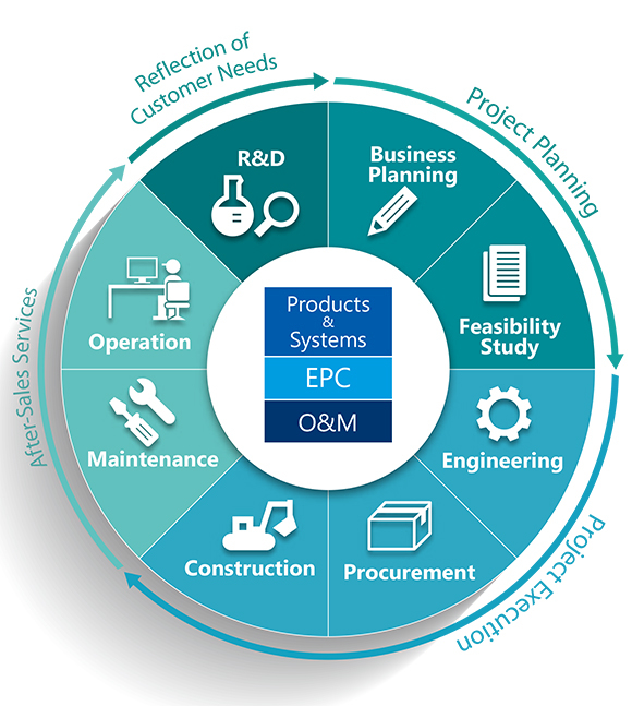 Toshiba's Total Solutions