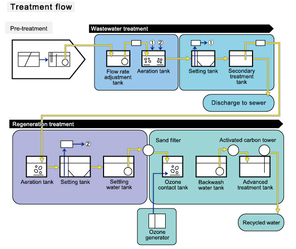 Configuration Example image