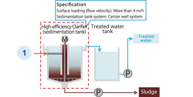 Specification