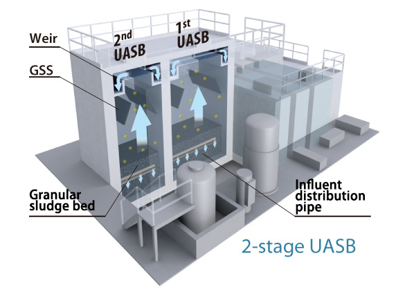 High-concentration Organic Wastewater Treatment System image