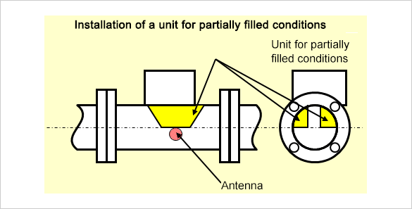 Installing a Unit for Partially Filled Conditions