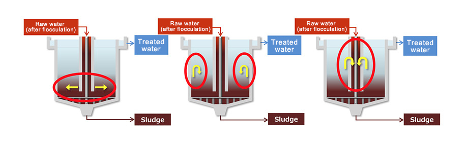 Battery-operated Electromagnetic TOSAQUA -Sedimentation tank -