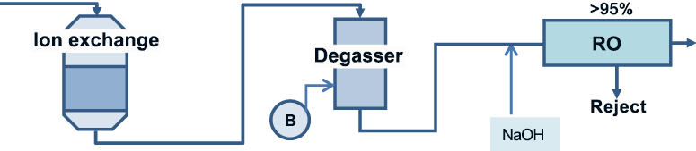 composition of equipment image