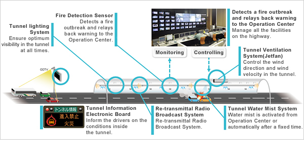 System layout and summary image