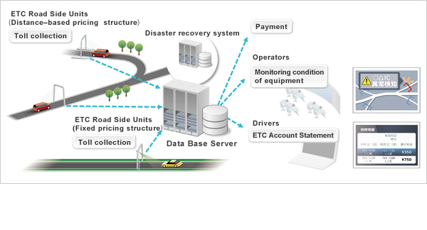 System layout and summary image