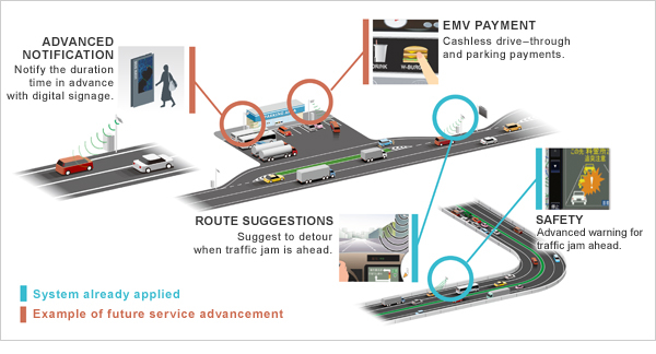 Leading edge technology for traffic information collection and provision image