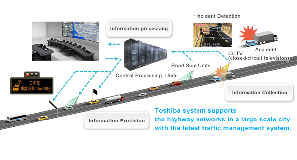 Providing the driver with optimum information for a comfortable drive image