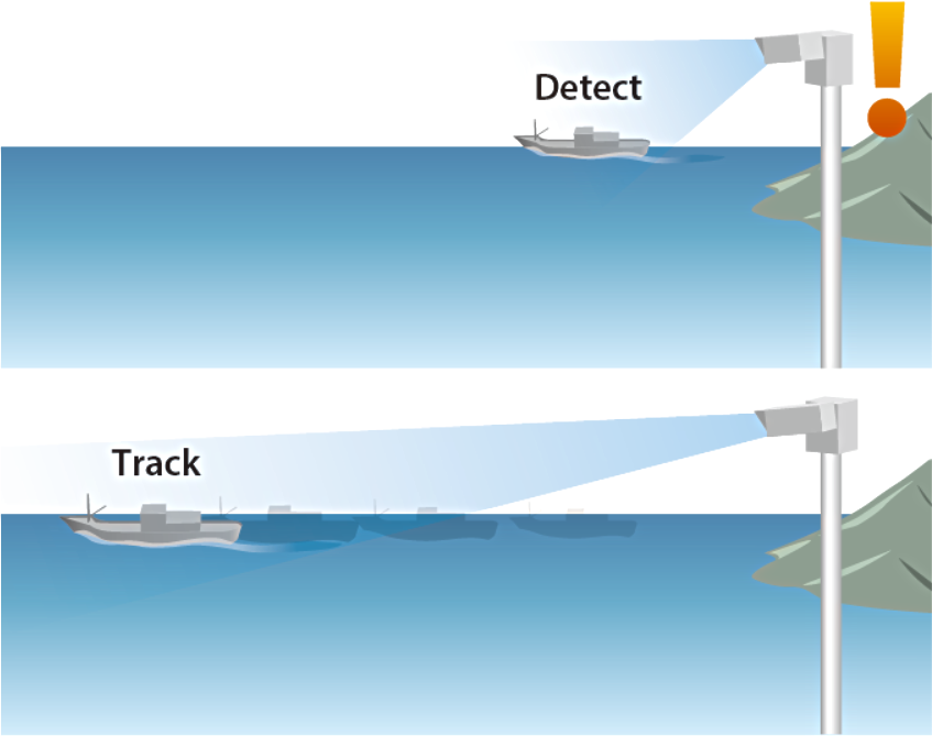 Moving Object Detection System