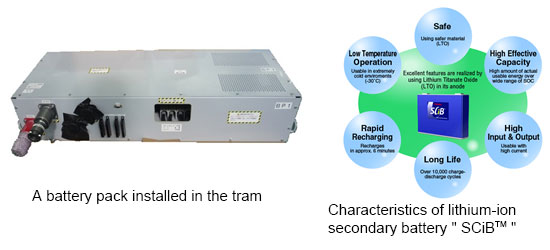 （left）A battery pack installed in the tram　（right）Characteristics of lithium-ion 
secondary battery SCiB™ 
