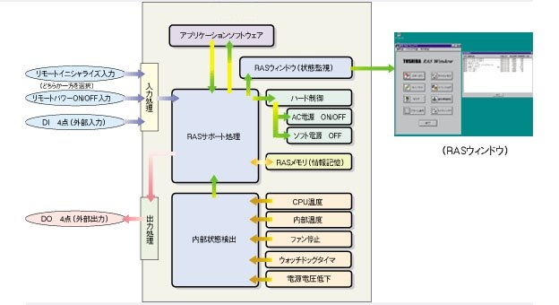 ＲＡＳ機能概要 イメージ