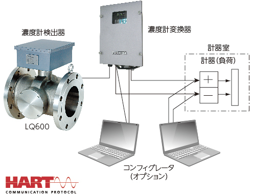 通信機能搭載 イメージ