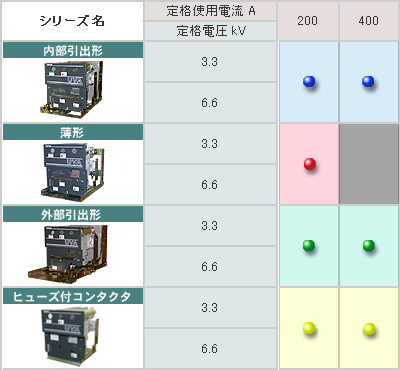 コンビネーションユニットシリーズ体系 イメージ