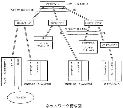 ネットワーク構成図 イメージ