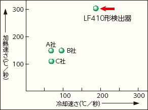 セラミックス測定管による強化 イメージ