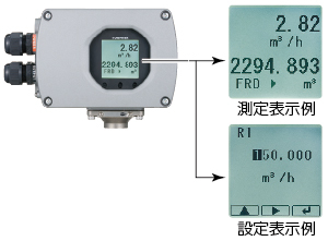 LCD表示器での対話式操作&エンクローズドオペレーション イメージ