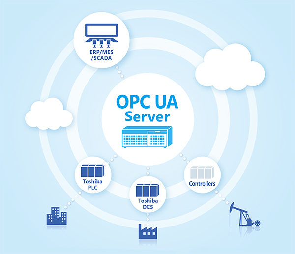 OPC UA サーバーパッケージ イメージ