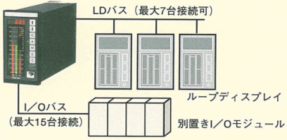 マルチループコントローラ拡張機能 イメージ