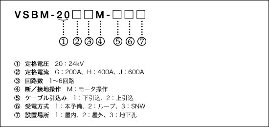 形式説明 イメ―ジ