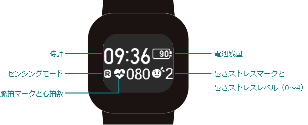 時計、電池残量、センシングモード、脈拍マークと心拍数、暑さストレスマークと暑さストレスレベル