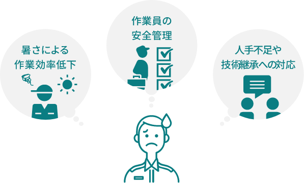 暑さによる作鑽効寧低下、作業員の安全管理、人手不足や技術継承への対応