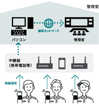 ご活用シーンの例