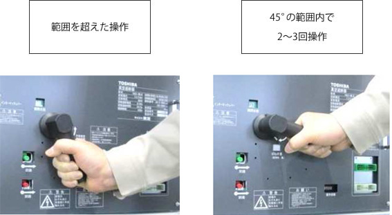 範囲を超えた操作／45°の範囲内で2～3回操作 イメージ