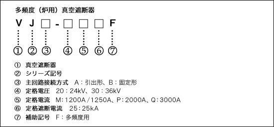 形式説明 イメ―ジ