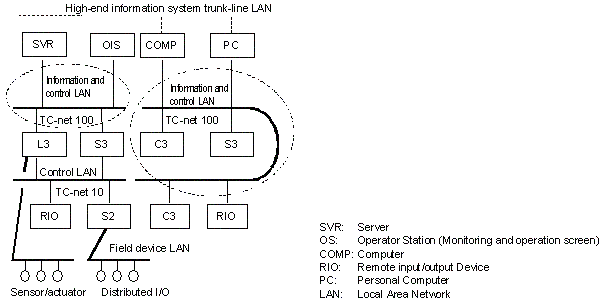 ネットワーク中継機能 イメージ