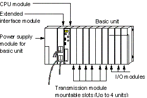 統合コントローラ model3000用モジュール イメージ