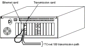 PCIバスカード イメージ