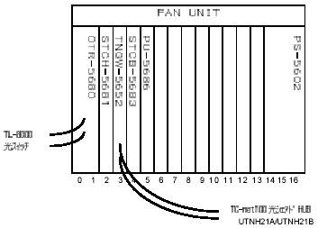 TOSLINE-8000 ゲートウェイステーション イメージ