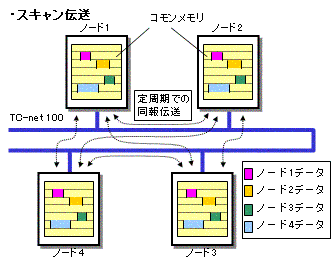 スキャン伝送 イメージ