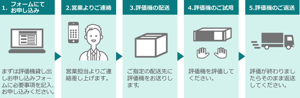 ご利用の流れ