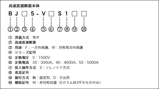 形式説明 イメ―ジ