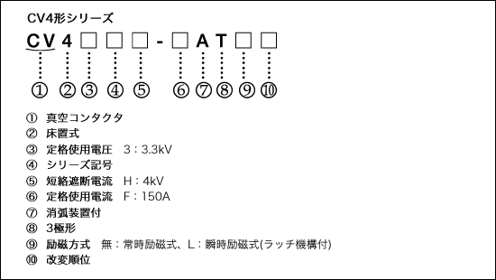 形式説明 イメ―ジ