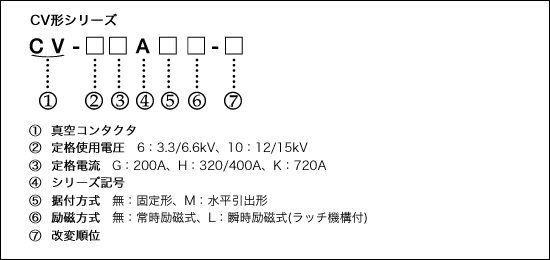 真空コンタクタ CV-6形：真空コンタクタ（VMC）：スイッチギヤコンポーネント：製品：スイッチギヤ | 産業システム | 東芝インフラシステムズ