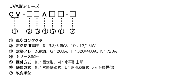 形式説明 イメ―ジ