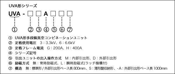 形式説明 イメ―ジ